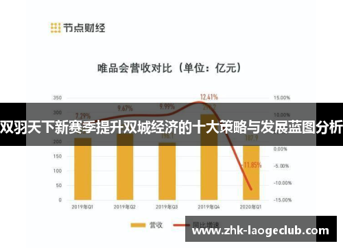 双羽天下新赛季提升双城经济的十大策略与发展蓝图分析