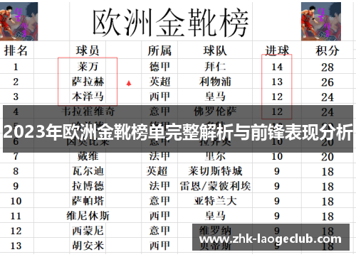 2023年欧洲金靴榜单完整解析与前锋表现分析