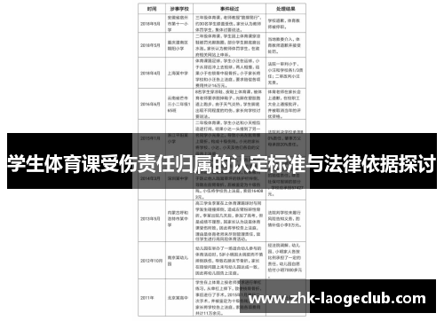 学生体育课受伤责任归属的认定标准与法律依据探讨