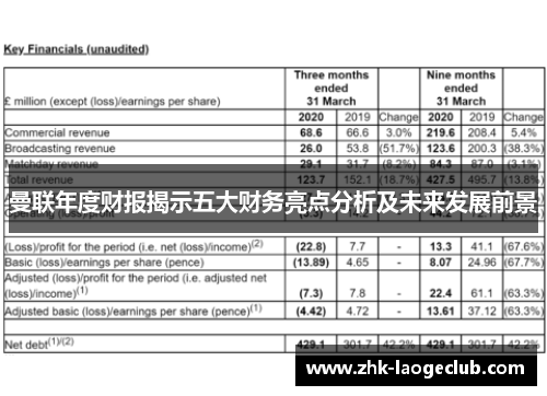 曼联年度财报揭示五大财务亮点分析及未来发展前景