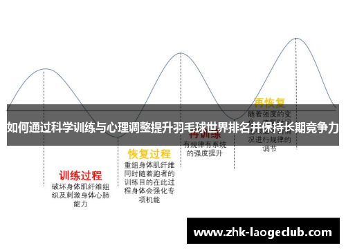 如何通过科学训练与心理调整提升羽毛球世界排名并保持长期竞争力