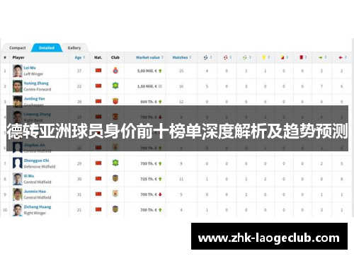 德转亚洲球员身价前十榜单深度解析及趋势预测