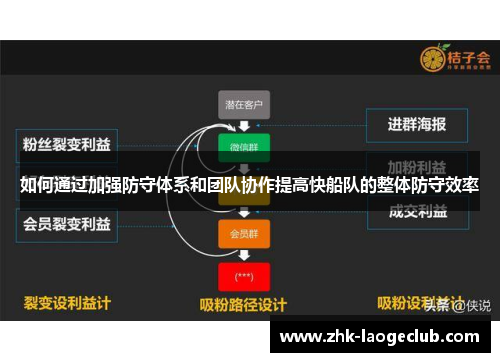 如何通过加强防守体系和团队协作提高快船队的整体防守效率