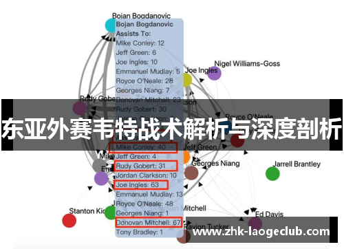 东亚外赛韦特战术解析与深度剖析