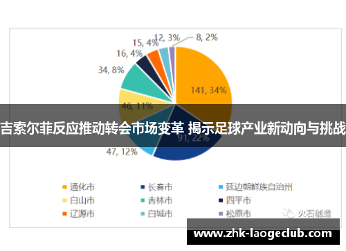 吉索尔菲反应推动转会市场变革 揭示足球产业新动向与挑战