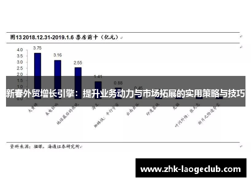 新春外贸增长引擎：提升业务动力与市场拓展的实用策略与技巧
