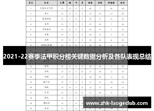 2021-22赛季法甲积分榜关键数据分析及各队表现总结