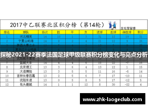 探秘2021-22赛季法国足球甲级联赛积分榜变化与亮点分析