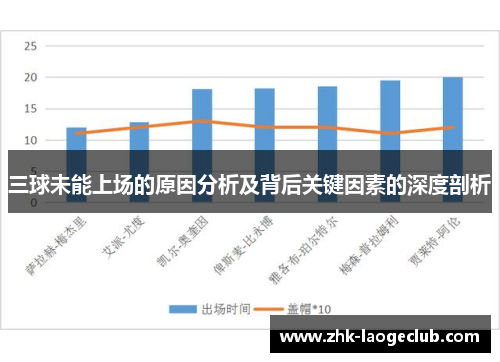 三球未能上场的原因分析及背后关键因素的深度剖析