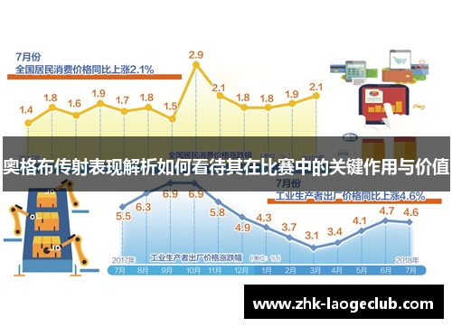 奥格布传射表现解析如何看待其在比赛中的关键作用与价值