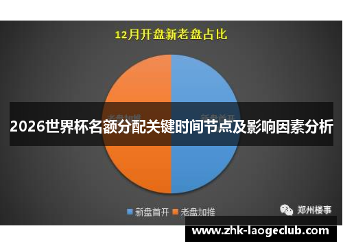 2026世界杯名额分配关键时间节点及影响因素分析