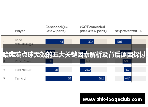 哈弗茨点球无效的五大关键因素解析及背后原因探讨
