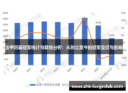 法甲历届冠军统计与趋势分析：从创立至今的冠军变迁与影响