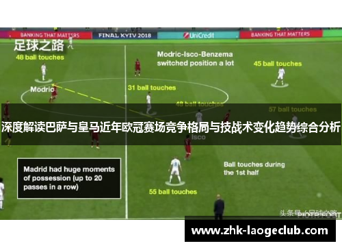 深度解读巴萨与皇马近年欧冠赛场竞争格局与技战术变化趋势综合分析