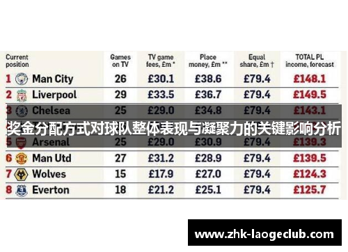 奖金分配方式对球队整体表现与凝聚力的关键影响分析