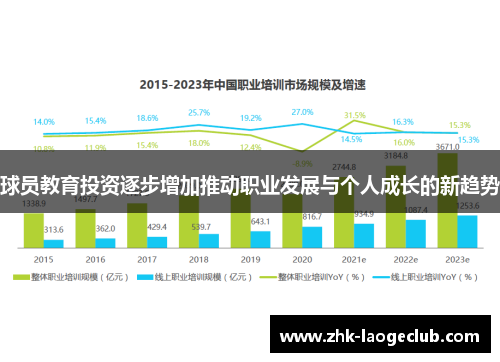 球员教育投资逐步增加推动职业发展与个人成长的新趋势