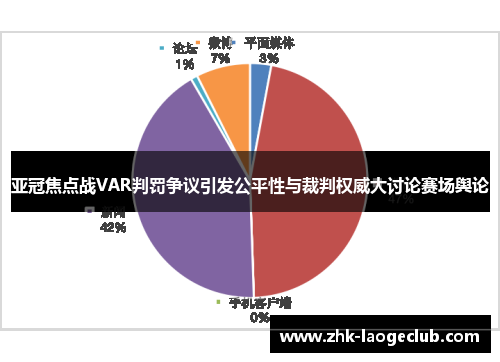 亚冠焦点战VAR判罚争议引发公平性与裁判权威大讨论赛场舆论