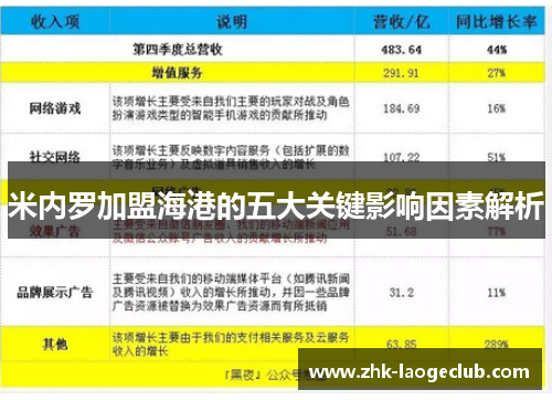 米内罗加盟海港的五大关键影响因素解析